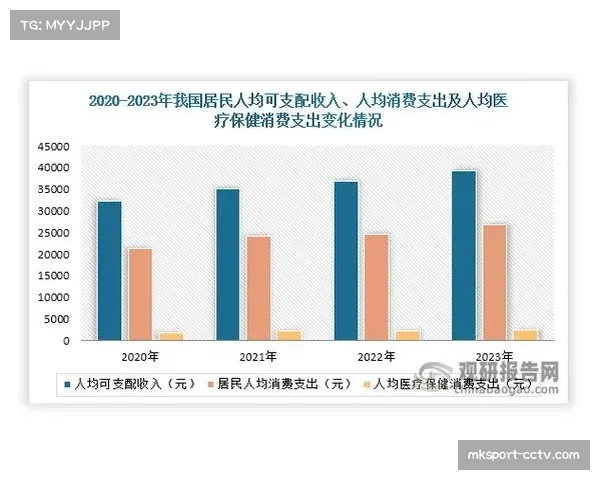 体育产业高质量发展愿景 七大路径支撑目标实现